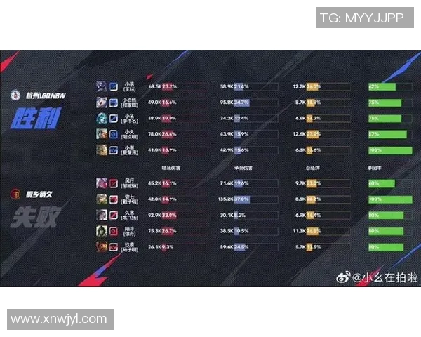 技术统计视角下盘点MVP近五场比赛的全面数据表现一览