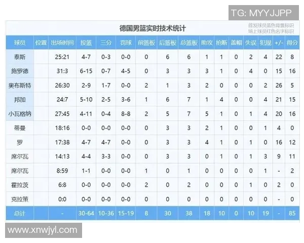 约基奇冲击金球奖之路 数据全面对比分析与前景展望