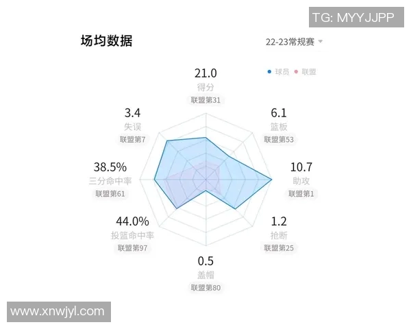 2025 NBA赛季得分王竞争激烈数据分析与球员表现对比