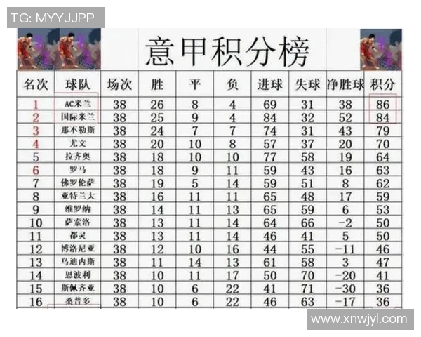 欧洲五大联赛最新积分榜全面解析