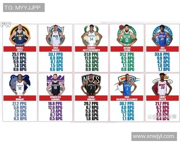 球员评分与数据：NBA本赛季助攻王榜单