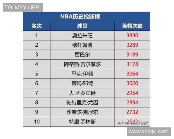2025 NBA赛季得分王竞争激烈数据分析与球员表现对比