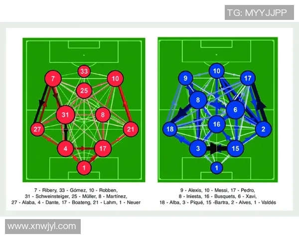 传球成功率对提升足球队整体比赛胜率的影响与统计分析